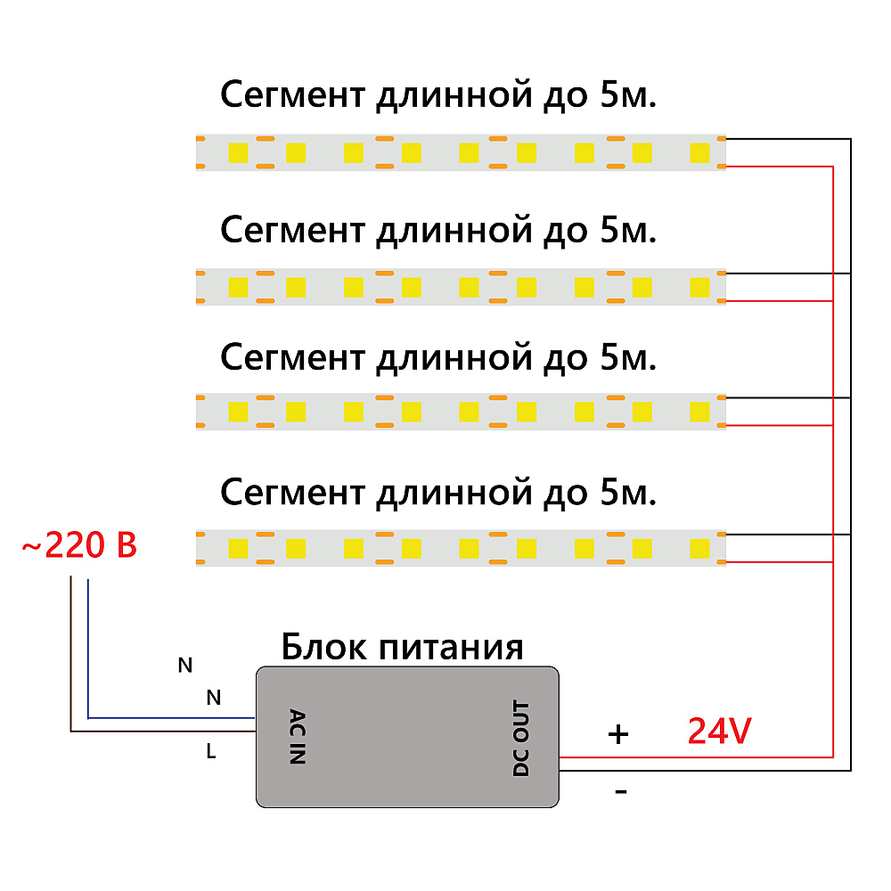 LED лента Feron LS530 48968