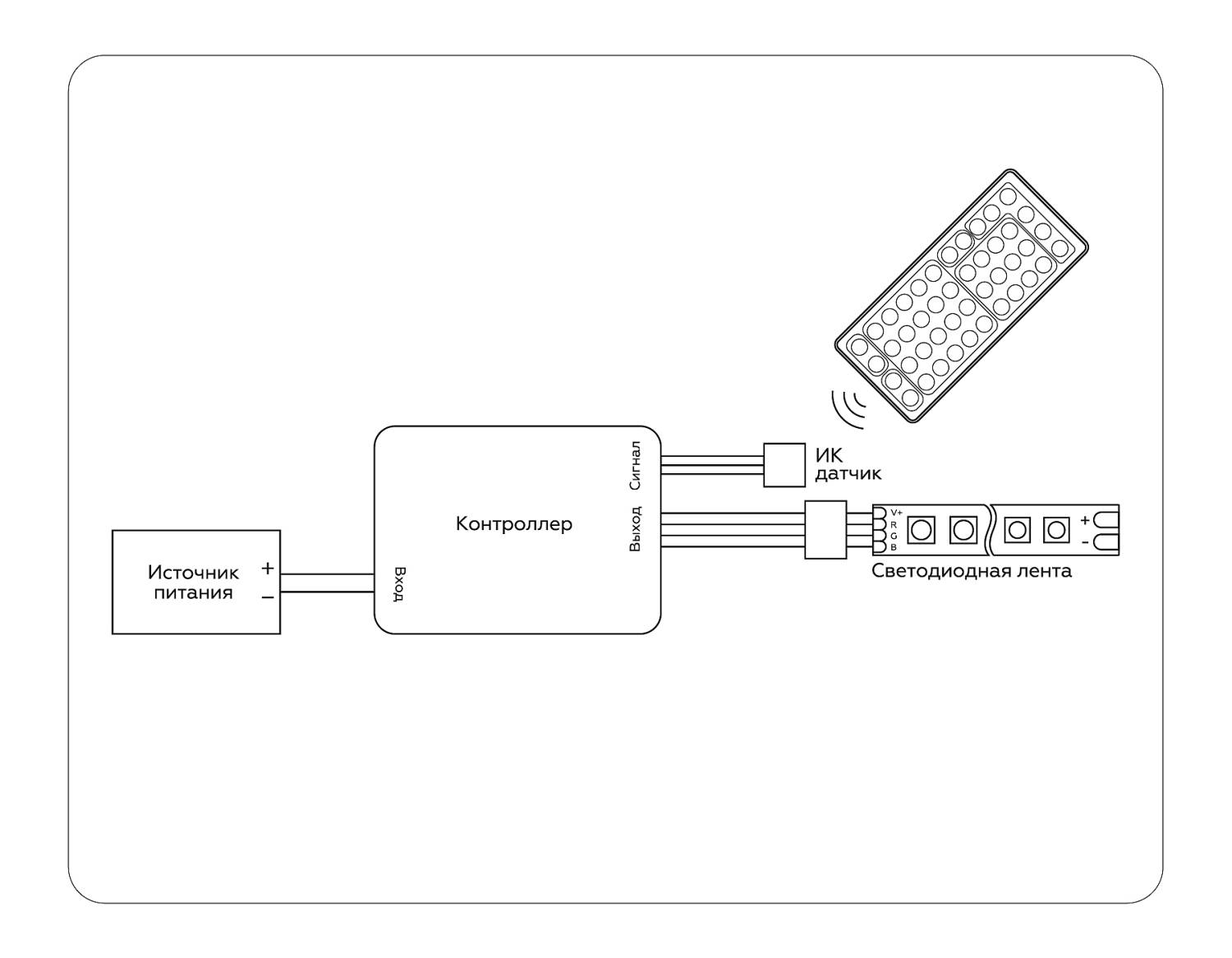 Контроллер для светодиодных лент RGB с инфракрасным пультом Ambrella LED Strip GS11251