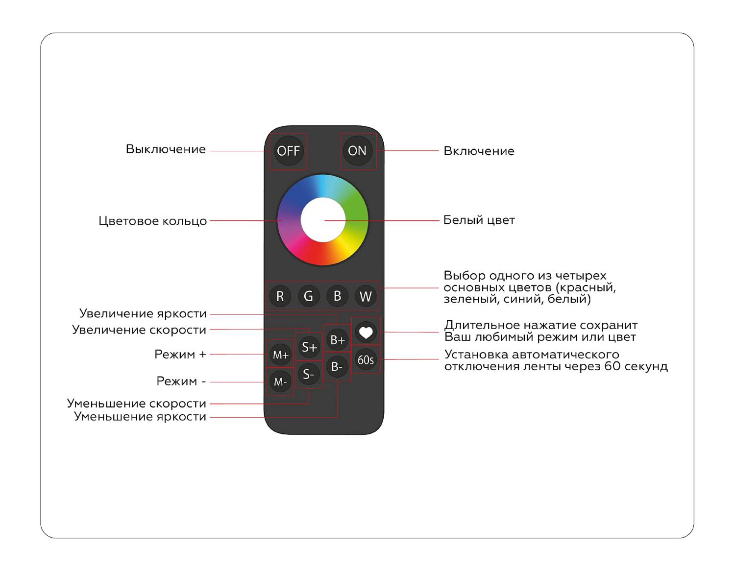 Пульт к светодиодной ленте Ambrella LED Strip GS11461