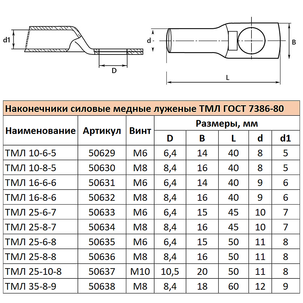 Наконечник медный луженый Stekker LD-TML-25-6-8 50635