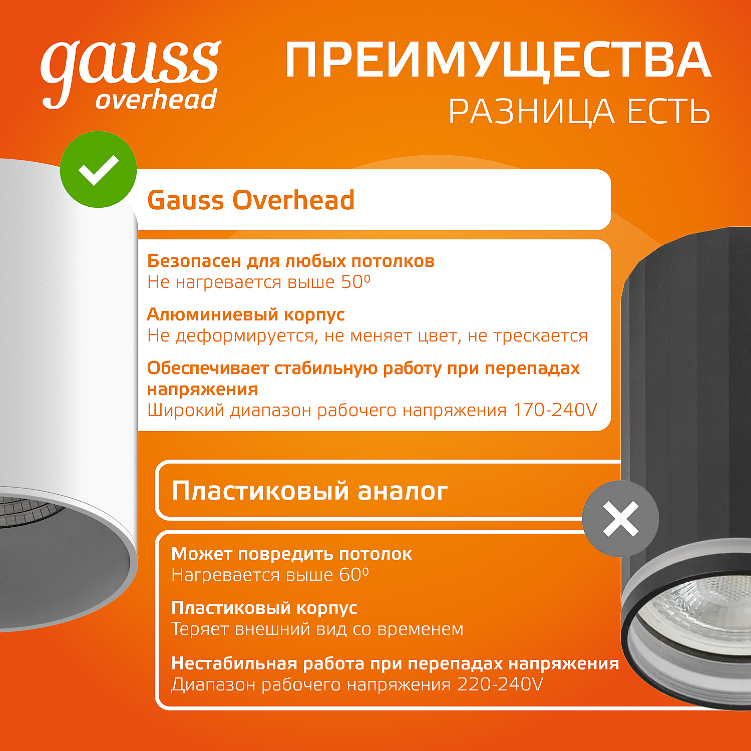 Накладной светильник Gauss HD030