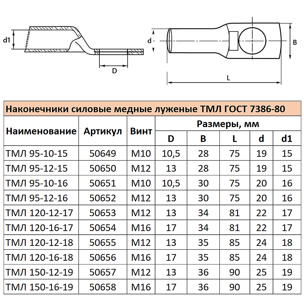 Наконечник медный луженый Stekker LD-TML-95-10-15 50649