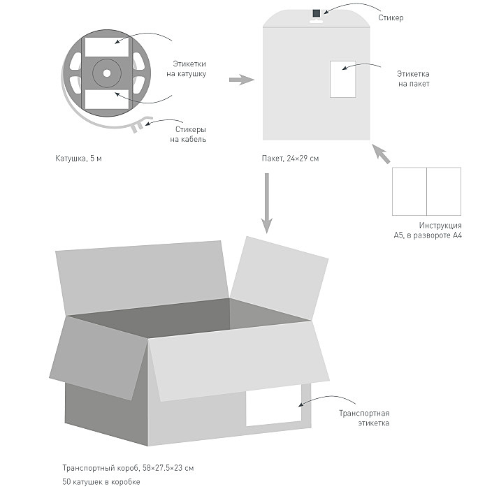 Светодиодная лента Arlight Rt Открытая 040528