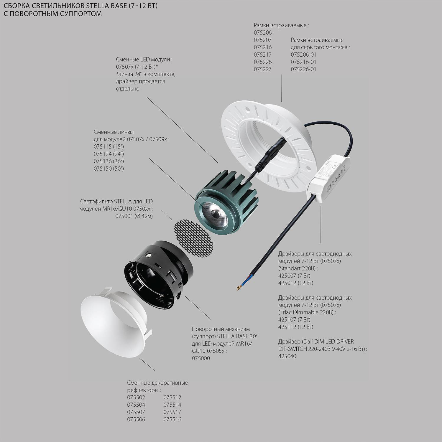 Светодиодный модуль Lightstar STELLA BASE 075052