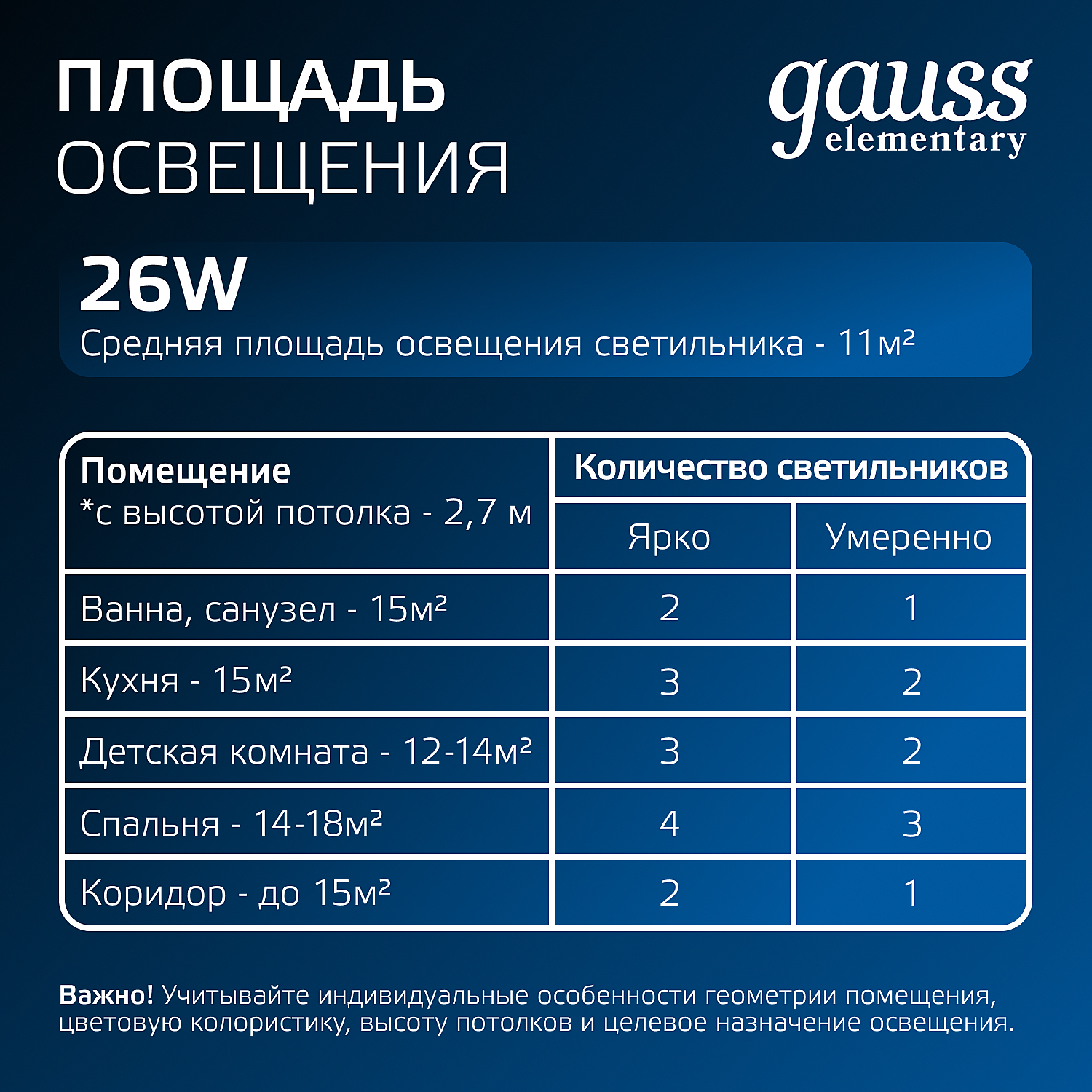 Встраиваемый светильник Gauss 997520224