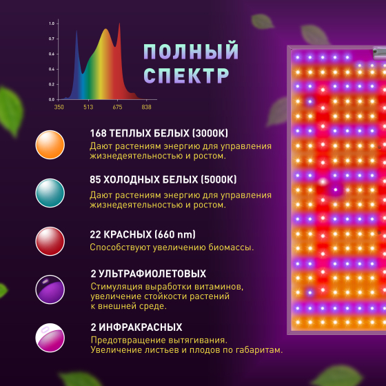 Лампа для растений ЭРА Quantum board FITO-160W-LED-QB