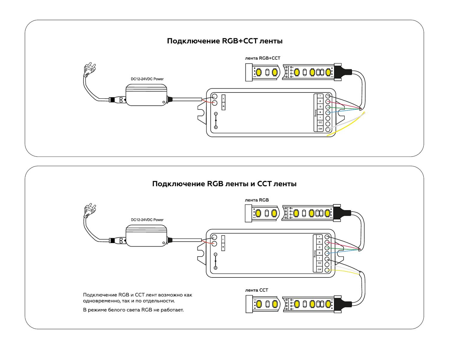 Контроллер для светодиодных лент RGB+CCT c радио пультом Ambrella LED Strip GS11501