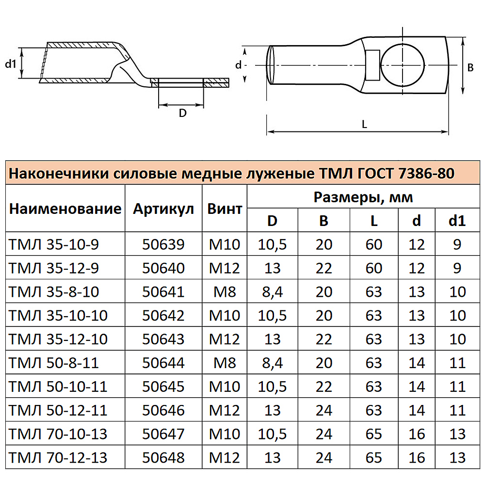 Наконечник медный луженый Stekker LD-TML-35-12-10 50643