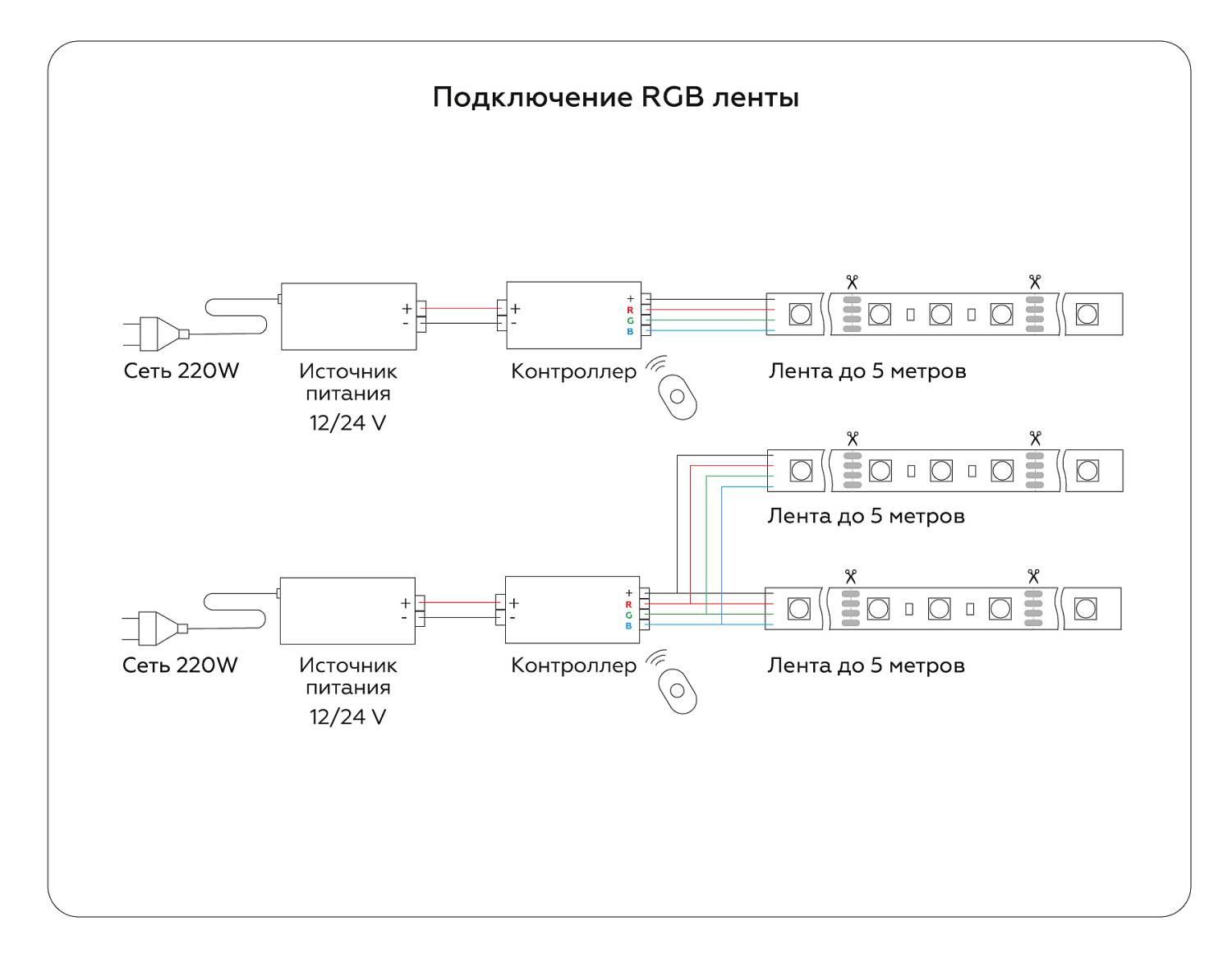 LED лента Ambrella LED Strip 24V GS4402