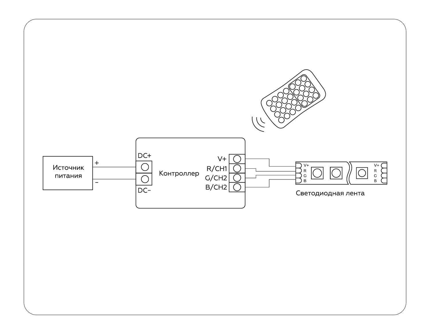 Контроллер для светодиодных лент RGB с радио пультом Ambrella LED Strip GS11351