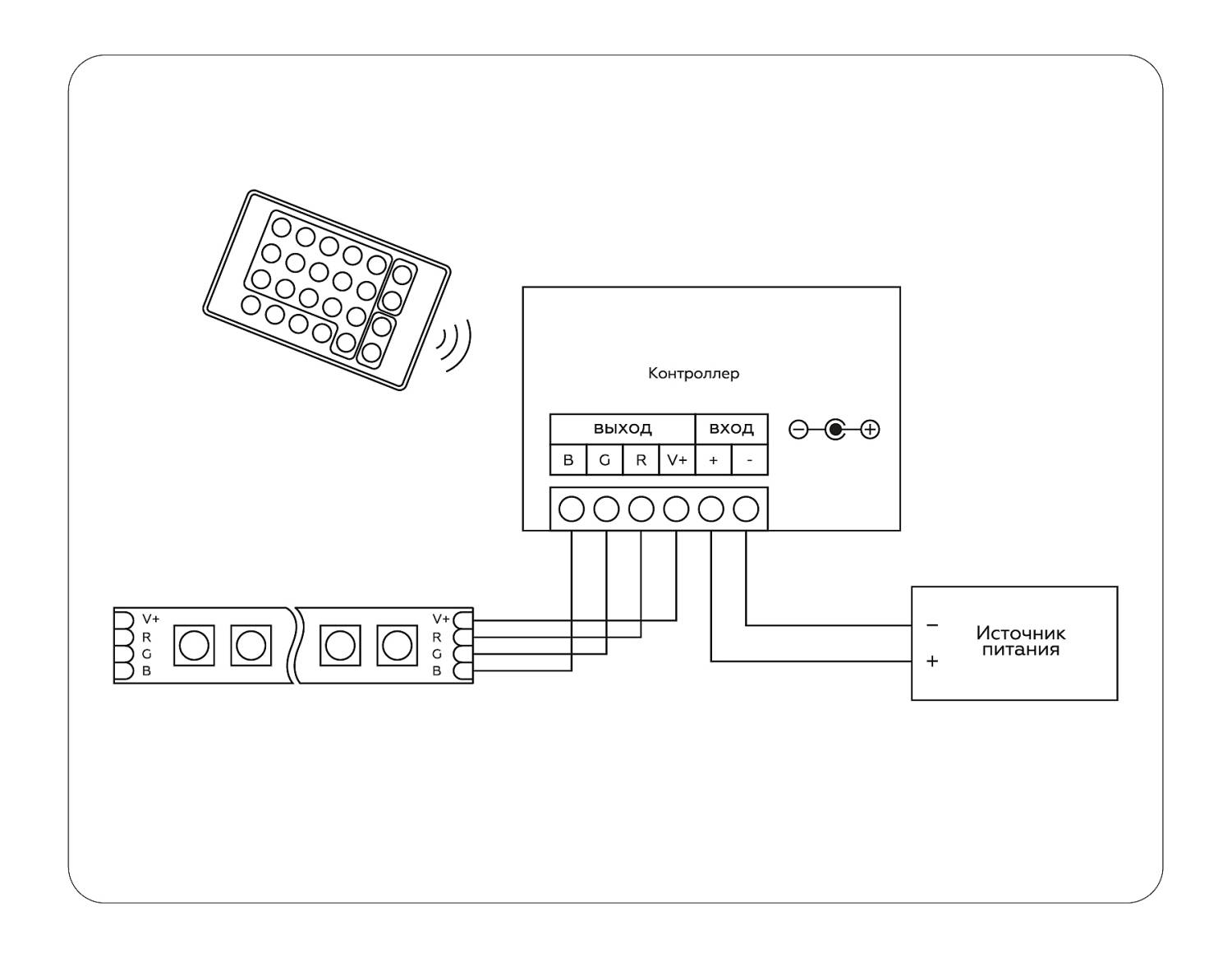Контроллер для светодиодных лент RGB с радио пультом Ambrella LED Strip GS11301