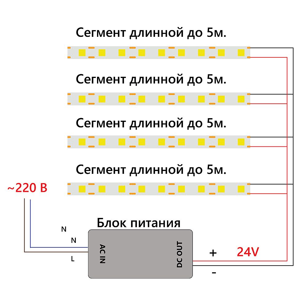 LED лента Feron LS530 48272