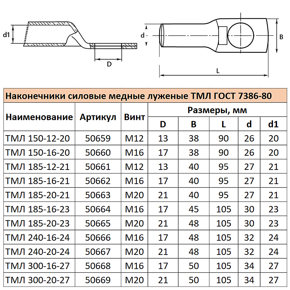 Наконечник медный луженый Stekker LD-TML-240-20-24 50667