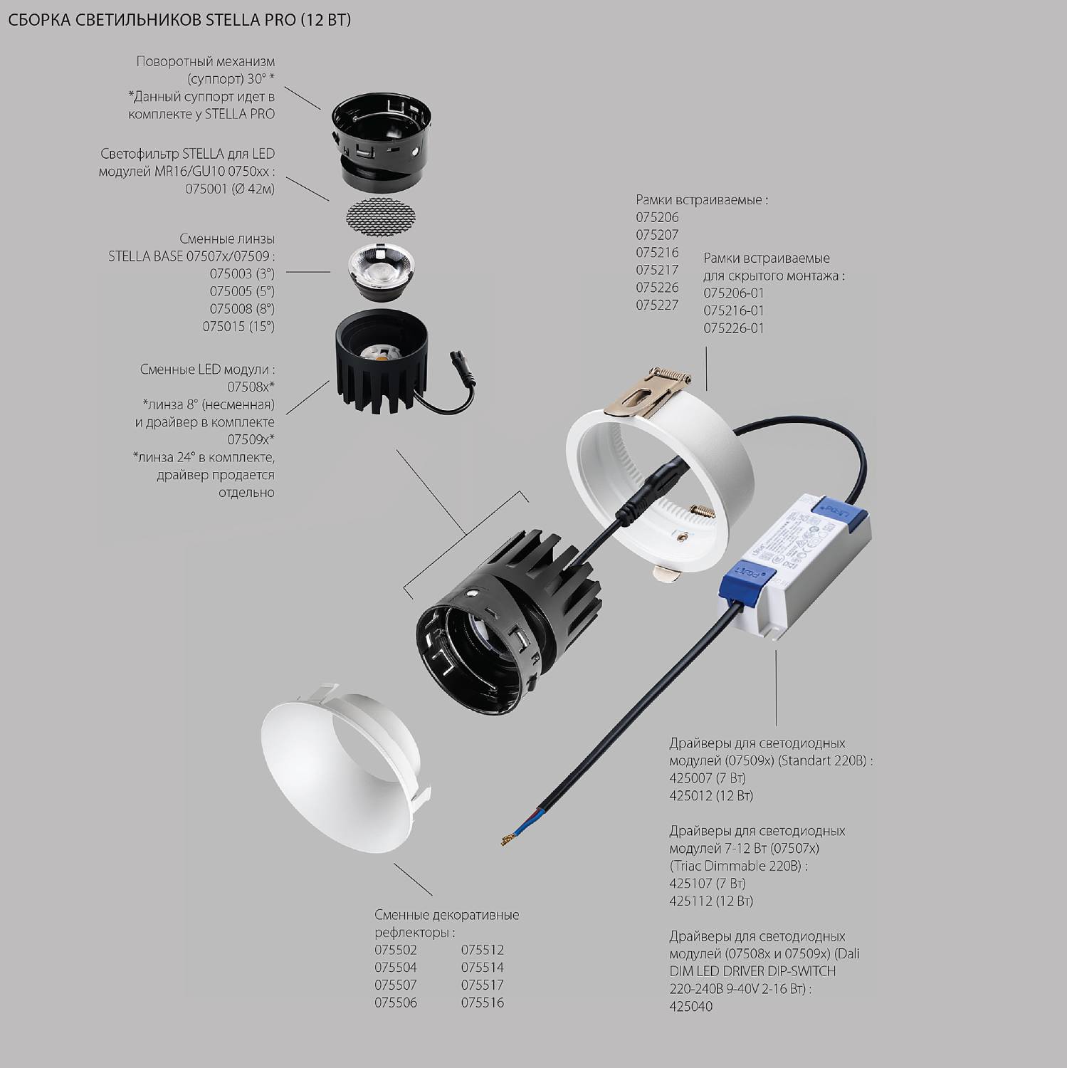 Светодиодный модуль Lightstar STELLA PRO 075082