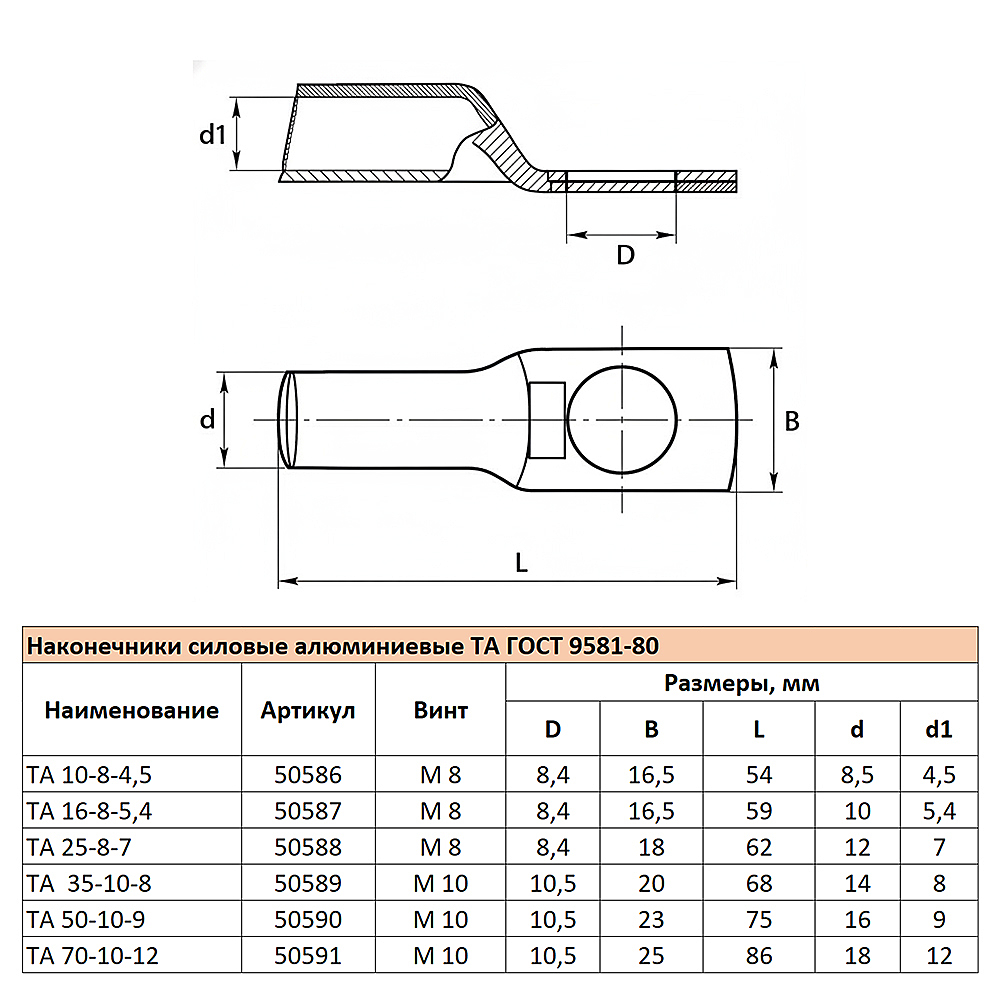 Наконечник алюминиевый Stekker LD-TA-16-8-54 50587