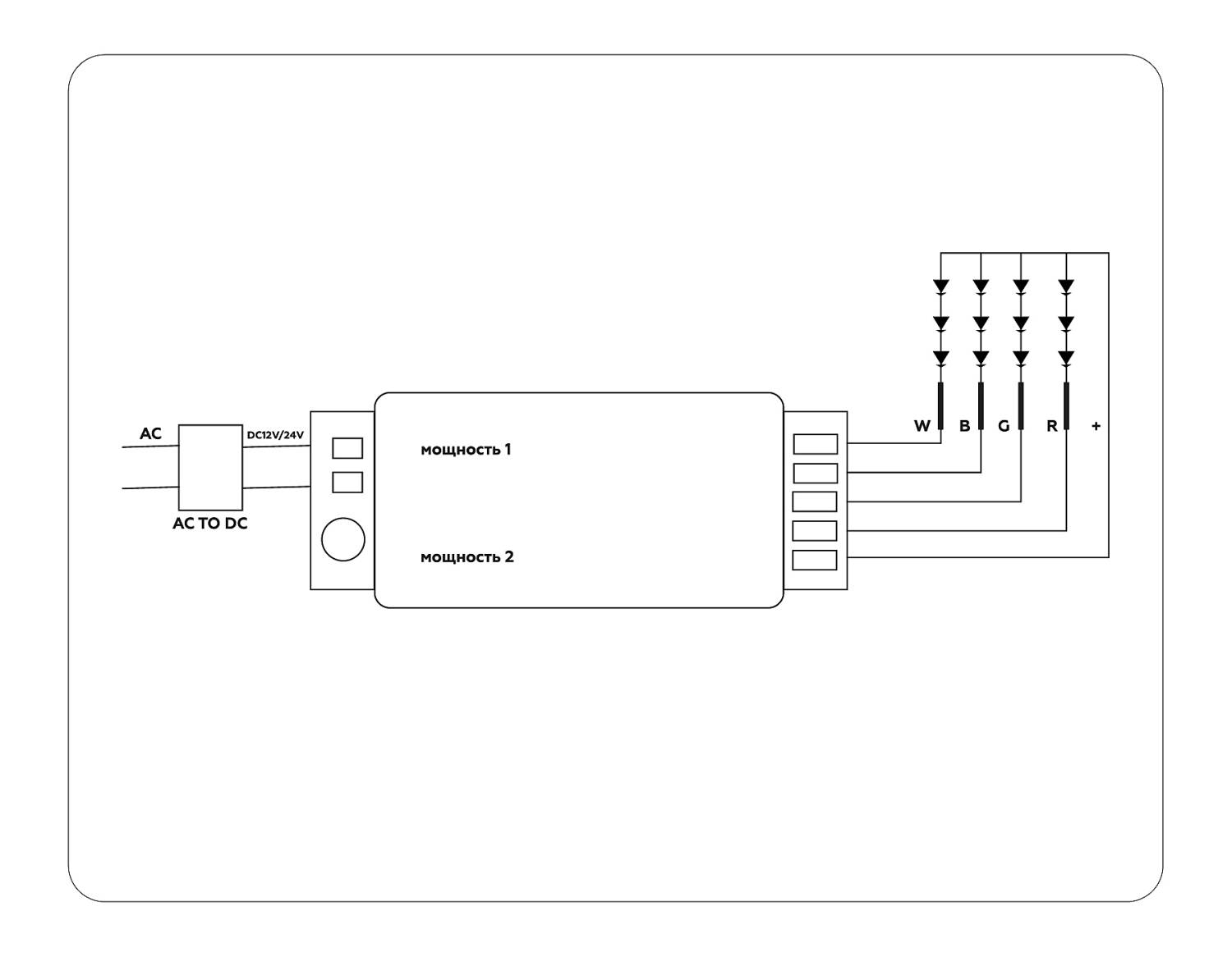 Контроллер для светодиодных лент RGB/RGBW с сенсорным радио пультом Ambrella LED Strip GS11451