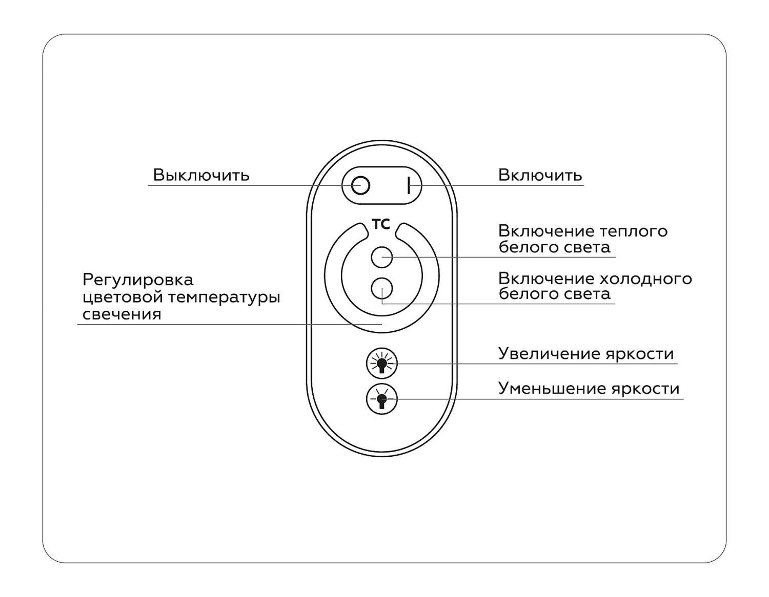 Контроллер для светодиодных лент CCT с регулировкой температуры с сенсорным радио пультом Ambrella LED Strip GS11151