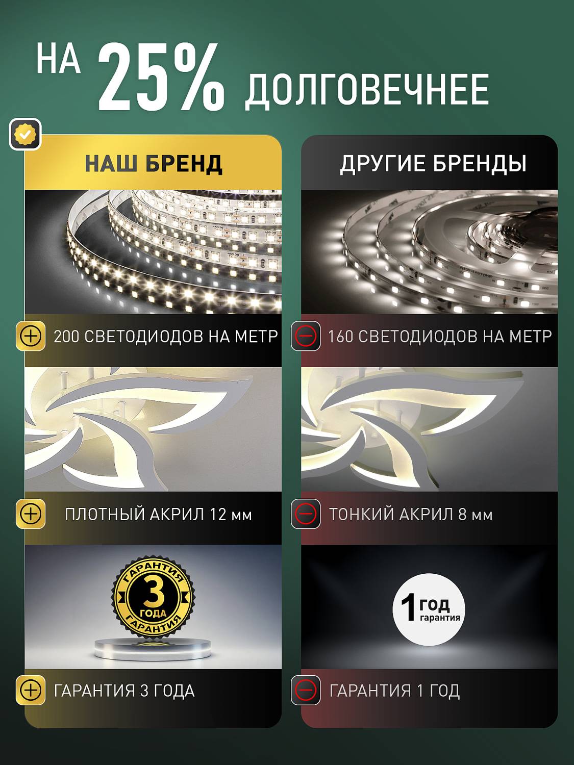 Потолочная люстра Natali Kovaltseva Olimp Ii LED LAMPS 85005