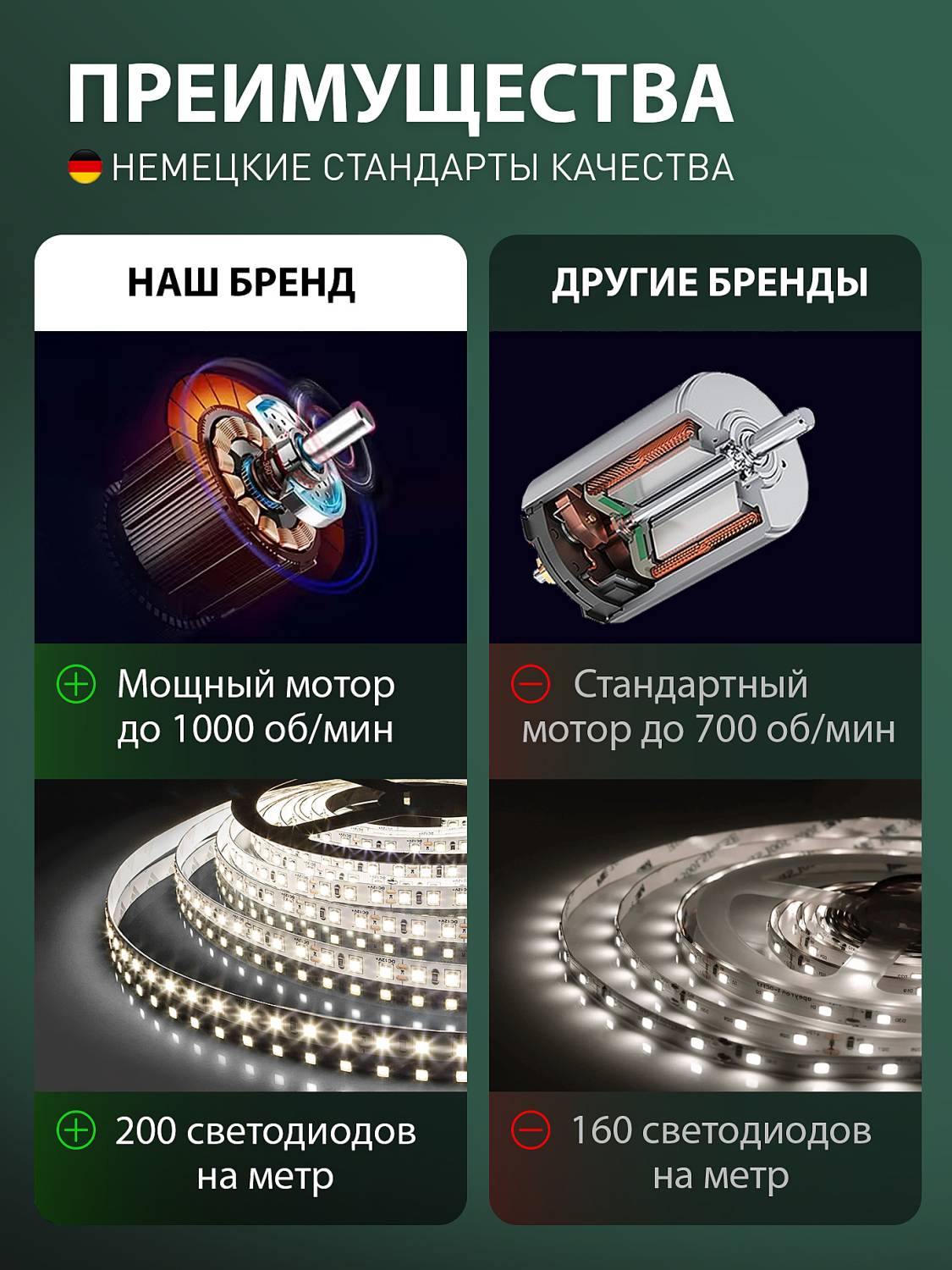 Потолочная люстра Natali Kovaltseva Ledfan LED LAMPS 81488