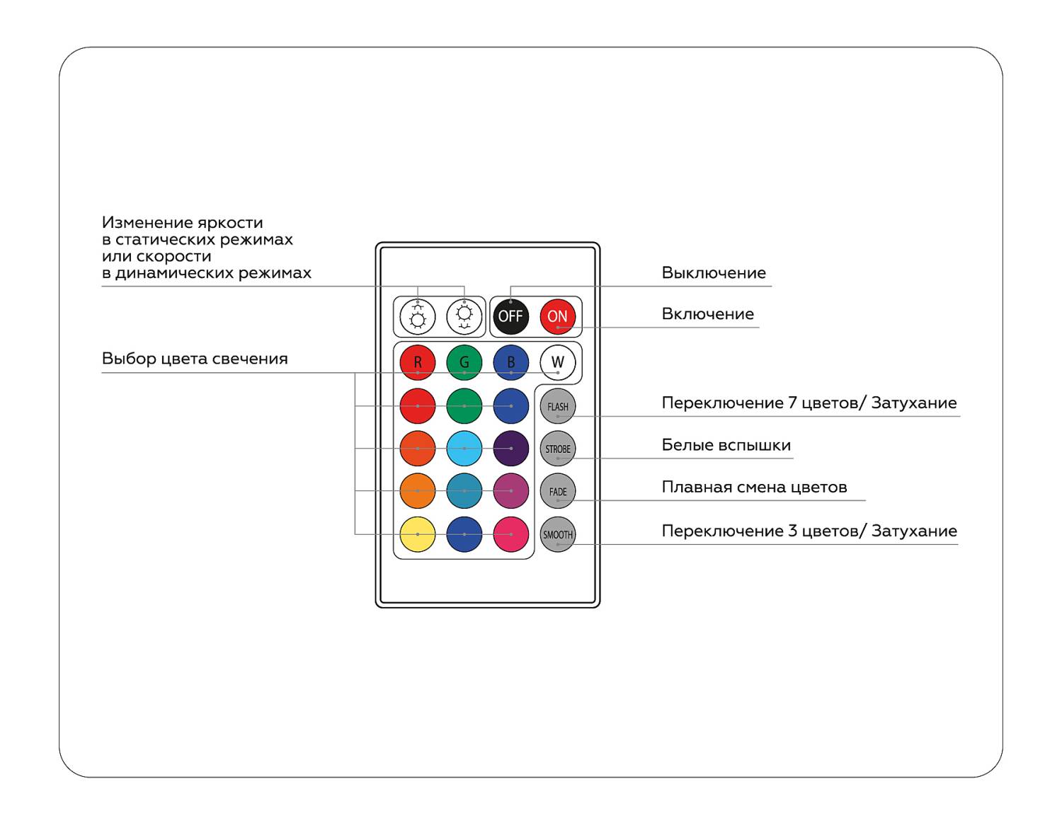 Контроллер для светодиодных лент RGB с инфракрасным пультом Ambrella LED Strip GS11201
