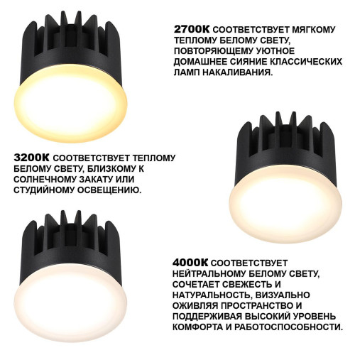 Светодиодный модуль Novotech Mod 359825